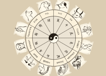 Кинески хороскоп