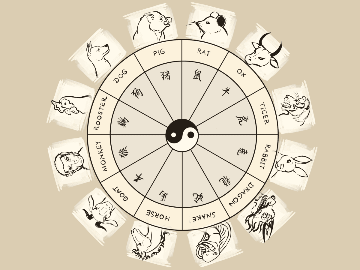 Кинески хороскоп
