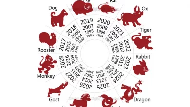 кинески хороскоп