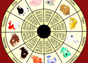 Јапонски хороскоп