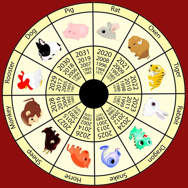 Јапонски хороскоп